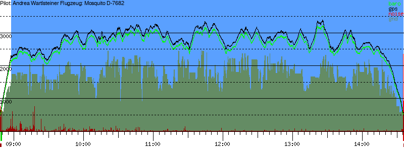 Barometer